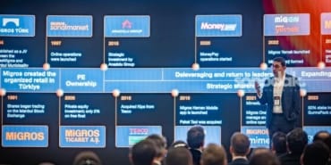 migros-gelecek-vizyonunu-capital-markets-day-2026-etkinliginde-paylasti-ntFuaHkd.jpg