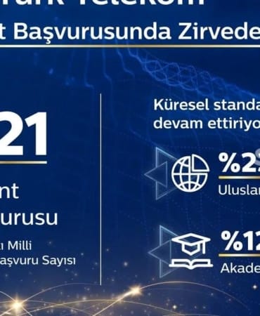turk-telekom-patent-basvurusunda-zirvede-LlYYThKe.jpg